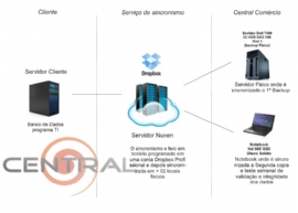 SERVICO DE BACKUP EM NUVEM